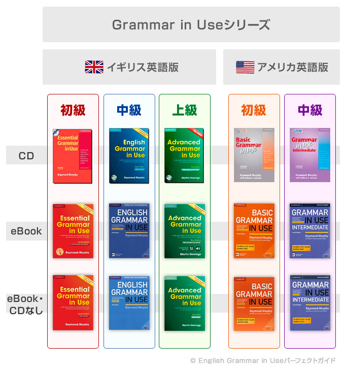 Grammar in Useシリーズ2020